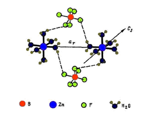 Рис. 3а. Схематическое изображение фрагмента структуры кристалла <nobr>ZnBF<sub>6</sub> · 6H<sub>2</sub>O (B – Si, Zr).</nobr> Показаны два аквокомплекса, занимающих ближайшие узлы кристаллической решетки, и два независимых структурных мостика, соединяющих эти комплексы.