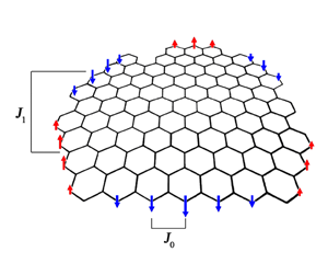 Рис. 5б. Схематическое изображение краевой магнитной структуры в наноразмерном куске графена с зигзагообразной формой некоторых краев. J<sub>0</sub> – и J<sub>1</sub> – соответственно обменное взаимодействие внутри и между зигзагообразными участками краев.