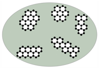 Рис. 1а. Схематические изображение «островков» sp<sup>2</sup>-углерода в предельно окисленном оксиде графена. Точки и серый фон отвечают атомам углерода в состоянии sp<sup>2</sup>-гибридизации и областям матричного (окисленного) sp<sup>3</sup>-углерода, соответственно.