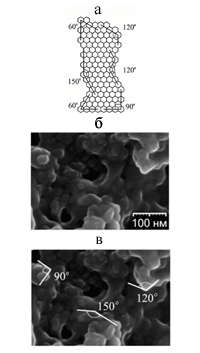 Рис. 5а. Пример краевых углов условного нанографена (a) и микроскопические изображения нанографитовой пленки (б, в).